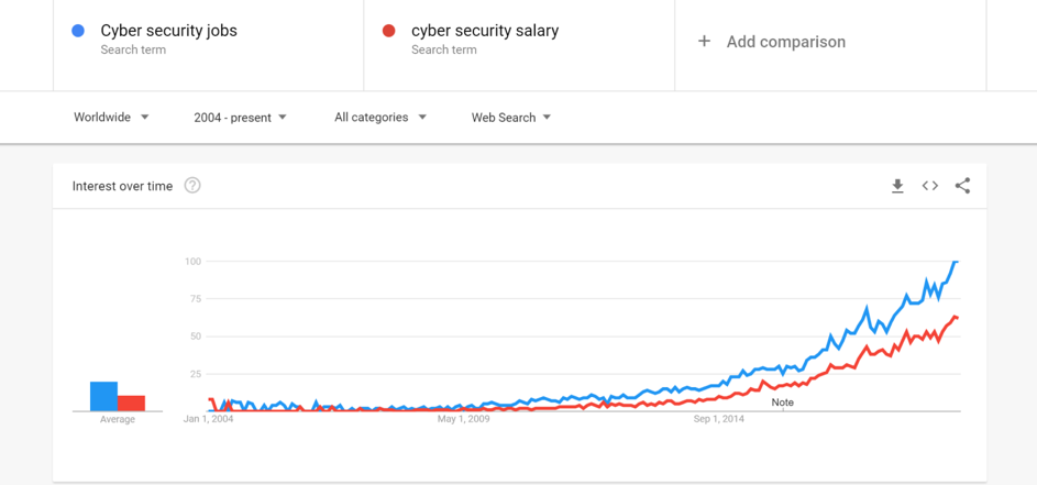 Google Trends 2