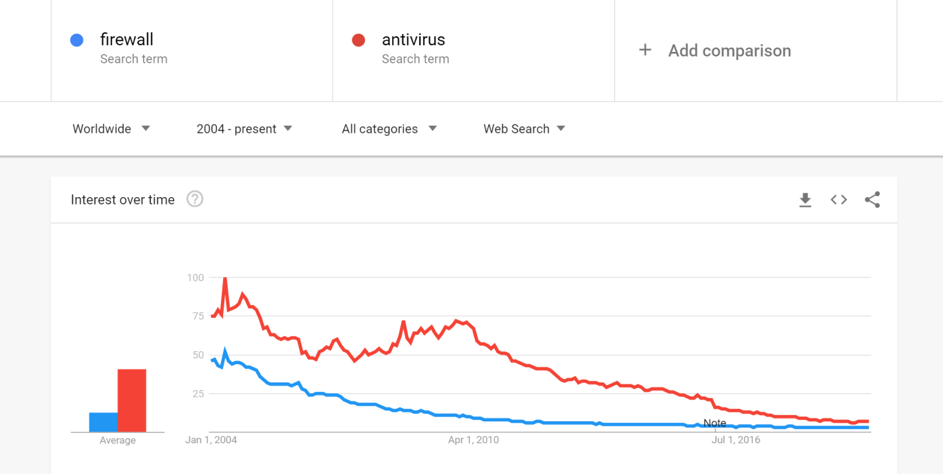 Google Trends