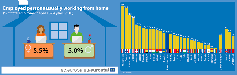 Home Office employees graph