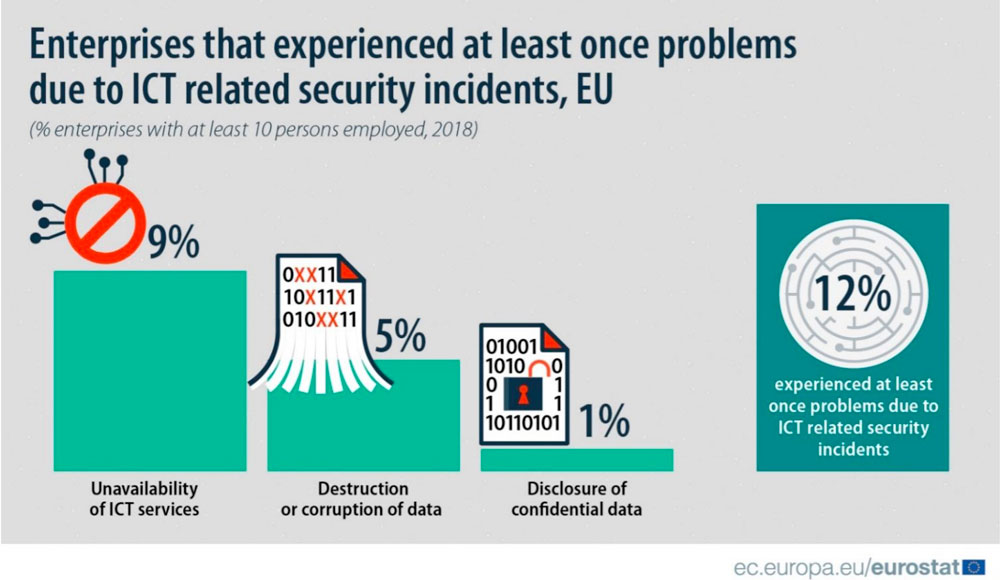 Eurostat