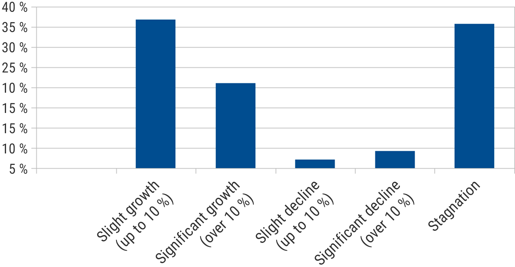 It Security Budget Evolving