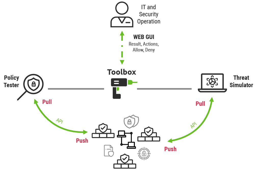 toolbox-scheme-transparent