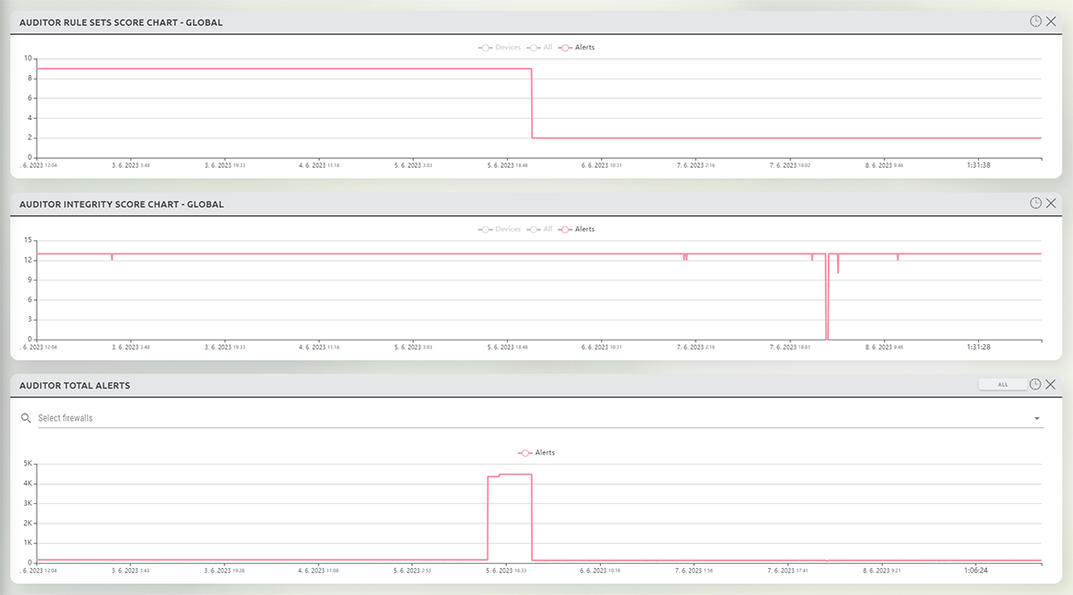 Security exposure index graphs